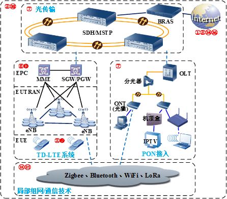 通訊工程專業探秘 連接世界的數字橋梁