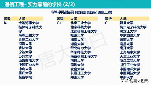 高考專業(yè)科普系列 通信工程——連接世界的無形橋梁