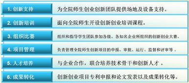 通信工程學院大學生科技創新實驗室網站 激發創新潛能，培養未來工程師