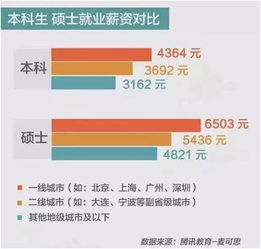 通信工程專業考研 在技術浪潮中提升含金量與競爭力